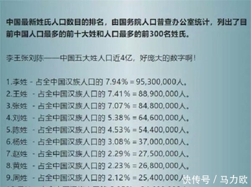 中国人口姓氏排名_江苏省五大姓氏 王姓第一,李姓第四(3)