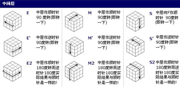 三阶魔方第一步底层棱, 新手高手都适合看一下, sub20