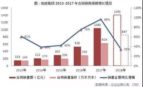 今年T0P20强房企将如何表现?