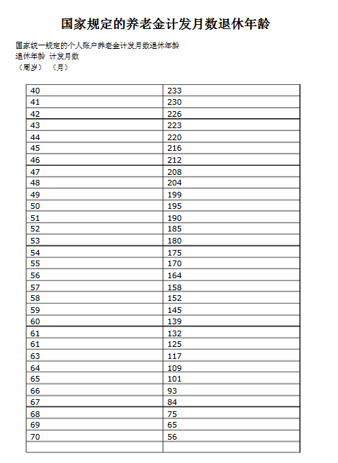 我现在社保基数是1655,退休后养老保险一个月