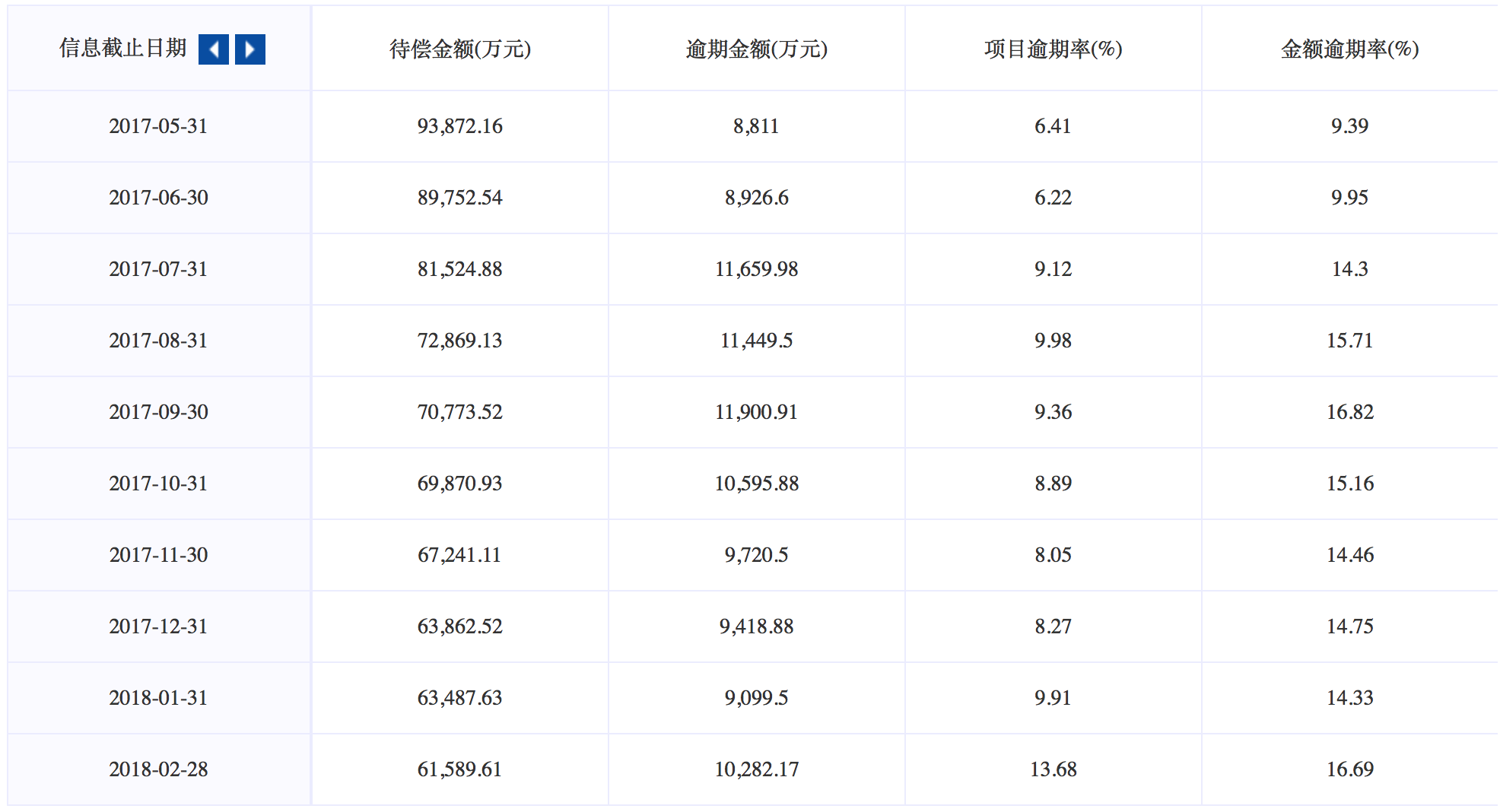 新力金融回应德众金融逾期情况:部分国有担保公司未及时代偿