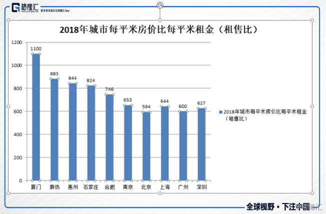 二三线房价直逼北上广深,是追涨还是危险已近