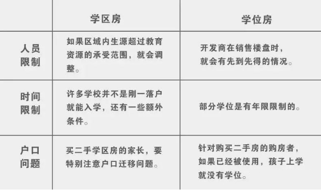 买房考虑学校的这个真的有用 太原已签约学校楼盘大汇总