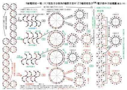 6件玄之又玄的未解之谜，中微子超光速了吗？