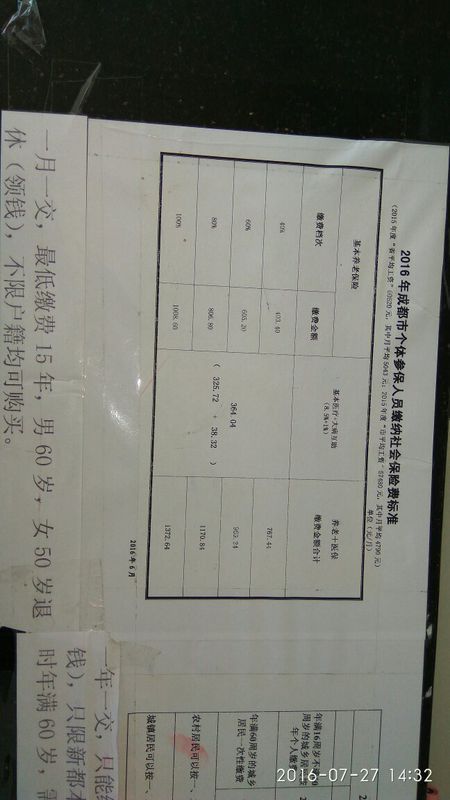 如何算医保报销比例百分比 t018c2ef1ce9bac152d.jpg