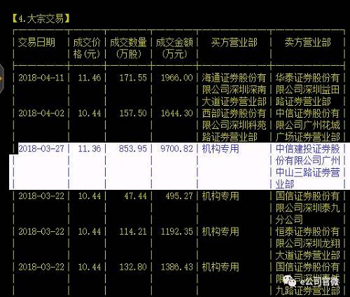 \＂天地板\＂天天见!新潮能源股价巨震20%，这家营业部狂卖2亿股