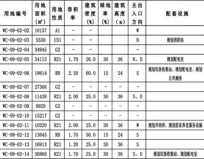 金华婺城qu这一片区新出规划 涉及13宗地块，其中包含总面积164亩