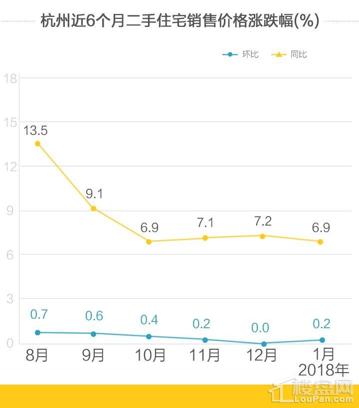 新建商品住宅:上涨城市减少