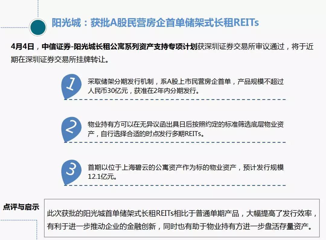 中国指数研究院:2018年4月长租公寓市场月报 租购并举政策落地