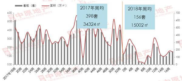 中原地产:政策再施紧箍咒 惠州房企积极推货