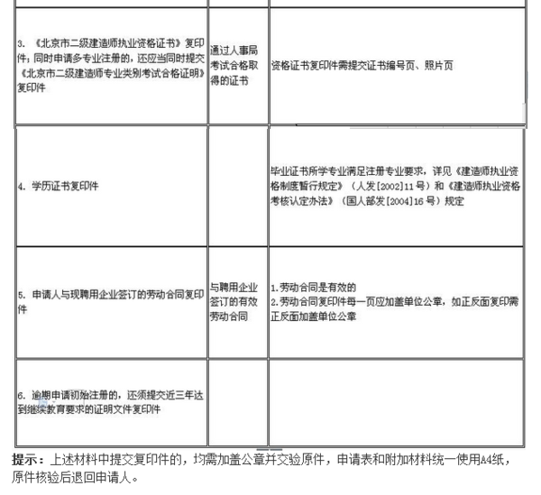 二级建造师初始注册对学历的要求,_360问答