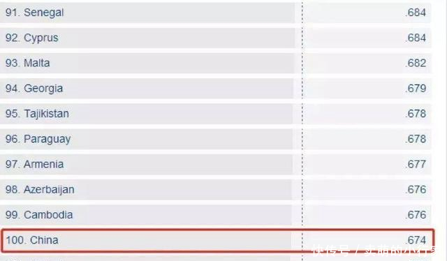 144个国家,中国女人的地位排名吓哭我了