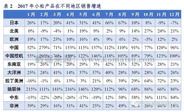 2018年1-2月中国挖掘机械市场销量分析