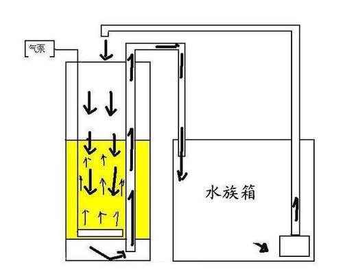 魚(yú)缸潛水泵使用說(shuō)明圖解（魚(yú)缸潛水泵使用說(shuō)明圖解視頻）