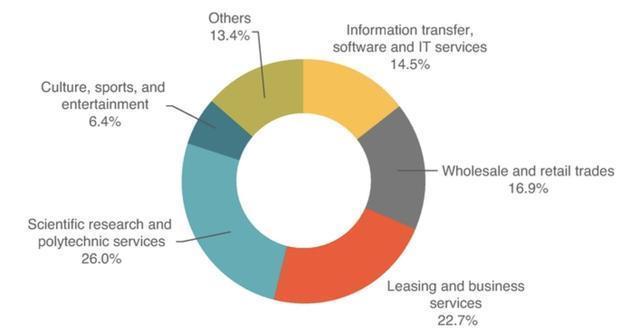 二房东最怕什么