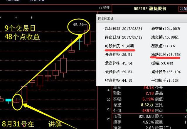 九月罕见行情:航发控制+神力股份+中核钛白