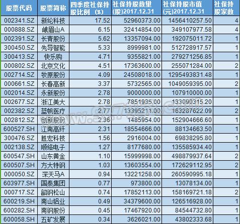 重磅消息引爆!证金、社保、QFII共同抢筹21股 后市要起飞?