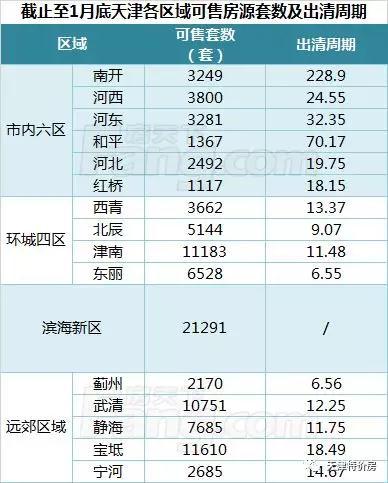 2018首月楼市市场报告出炉 春节后哪些新盘值得关注?