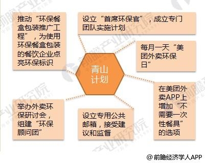 2018年在线外卖行业发展现状与趋势分析 外卖