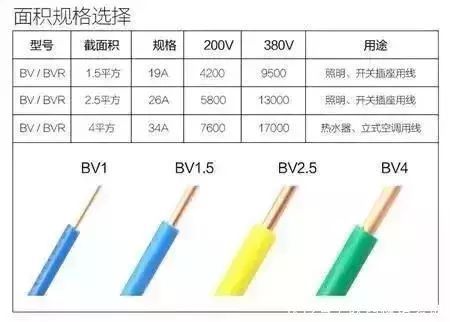 2.5平方铜线能带多少瓦_4平方铜线价格_6平方铜线带多少千瓦