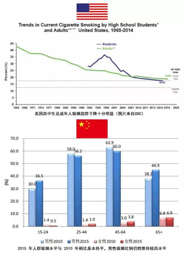 美国 2018 癌症统计报告发布，中美对比结果差异在哪儿