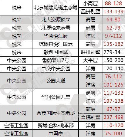 买房分析:4月重庆主城102个项目开盘!重庆楼市又要\＂爆\＂