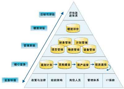 logo是什么意思_category是什么意思