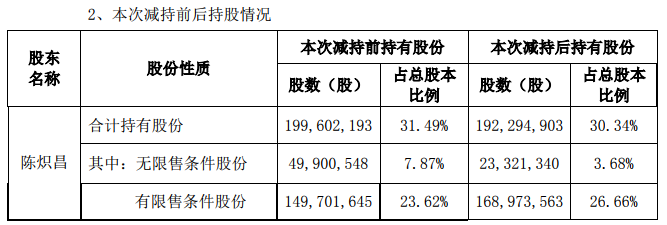 独家 全通教育大股东要“跑路”：股价曾超茅台 三年蒸发500