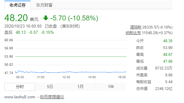 90亿美元 英特尔把最初的梦想卖给了韩国？