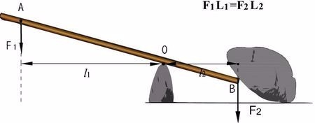 用简单的话解释一下杠杆原理，最好有图解。。_360问答