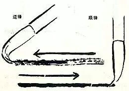 学习国画的执笔和笔法