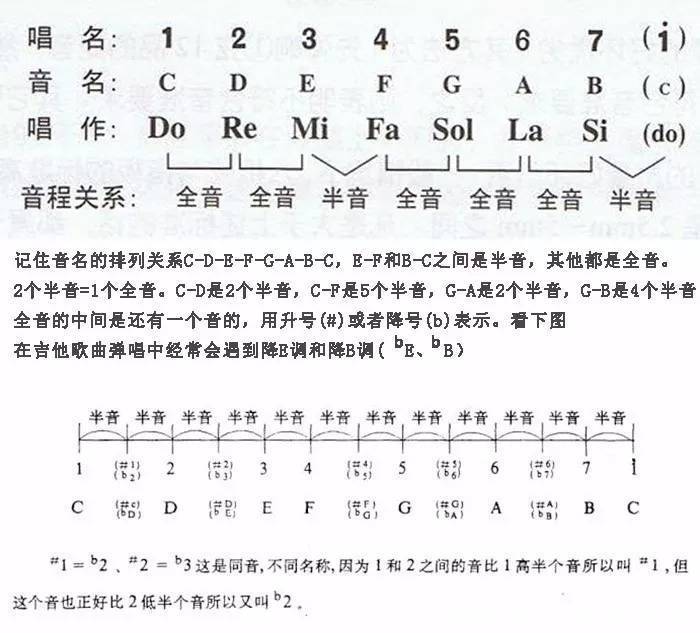 不再纠结吉他弹唱的选调与原调,变着使用变调夹