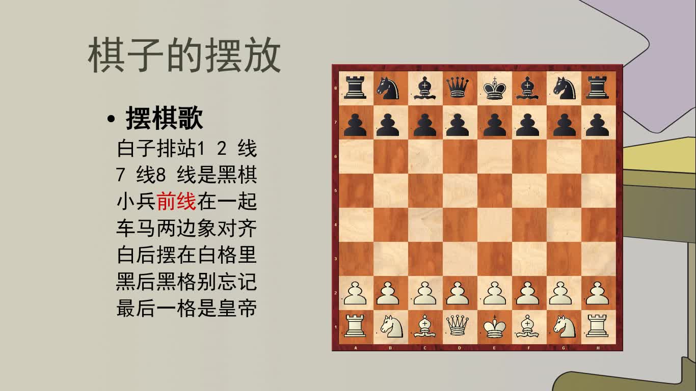 国际象棋:棋子棋盘的认识,打开国象大门