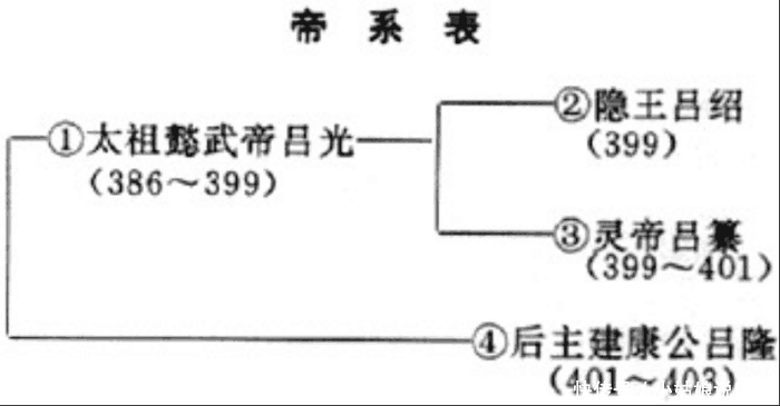 他手握重兵10万 甘心做臣子 却成了皇帝 还是第一个以让皇位而升