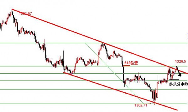 景良东:黄金震荡区间1330-20.原油关注61-62.15区间!