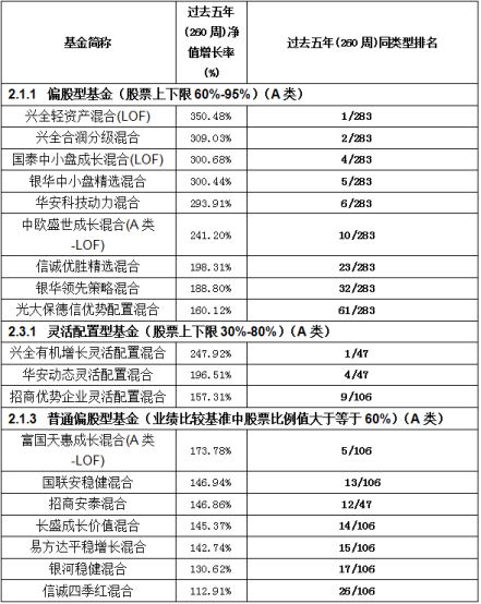 长跑优秀选手仅19只，兴全基金独占三席