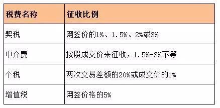 满二、满五…二手房交易年限区别具体能省多少钱?