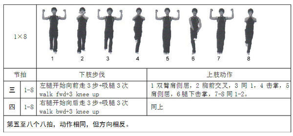 第三套大众健美操一级中用到的基本步伐_360