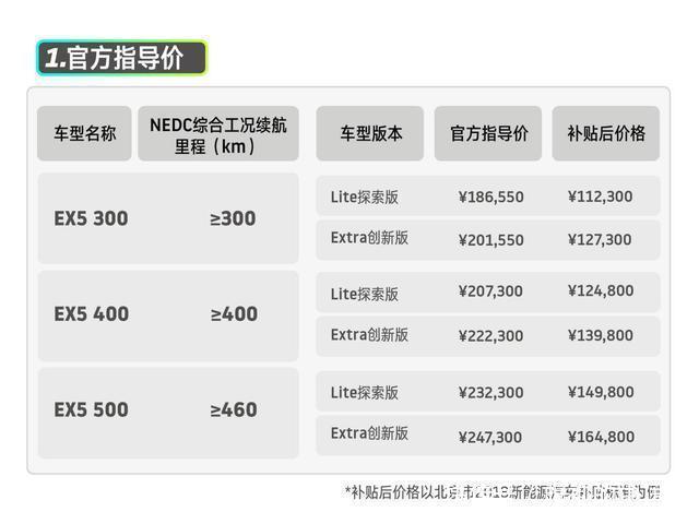 威马EX5公布全系售价补贴后售价最低112万月