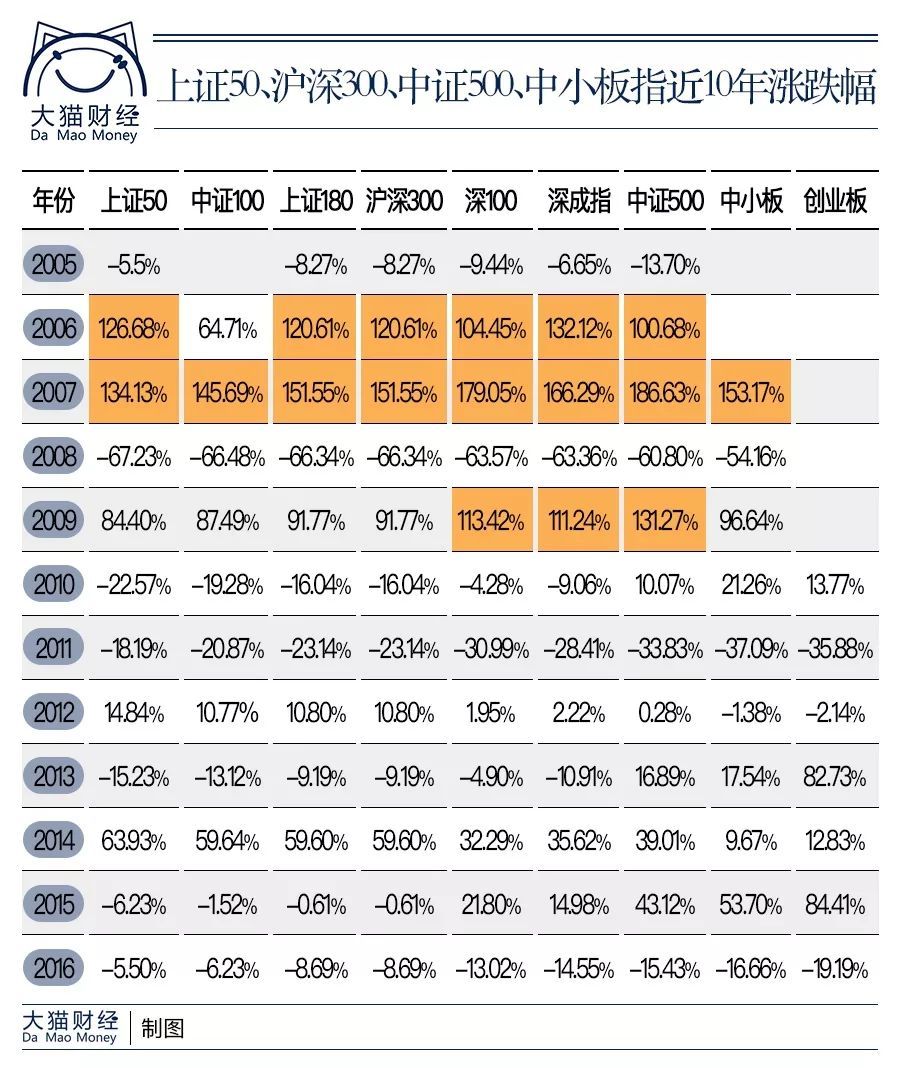 一辈子暴富机会太少，赚到年化超10%却不难?巴菲特早指明方向