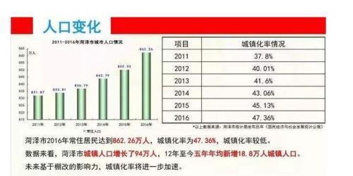 2019年菏泽人口_2019年菏泽市定陶区人民医院 菏泽市第四人民医院 公开招聘卫生