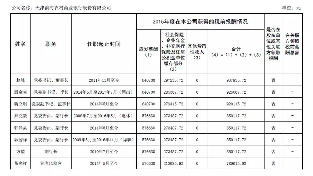 天津农商行董事长割腕自杀 曾因\＂侨兴债\＂被罚1.6亿