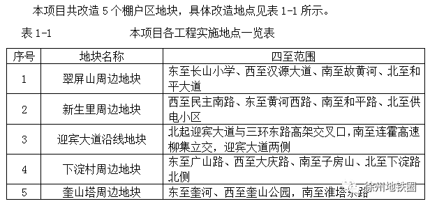 最新批复:徐州这5个地方即将拆迁!