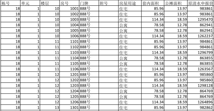 城南三大摇号新盘密集上市 万科、融创、葛洲坝都是品牌好货