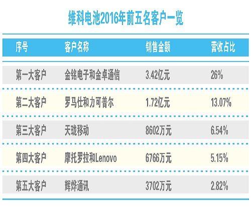 维科精华子公司踩雷金立危机 股票存披星戴帽