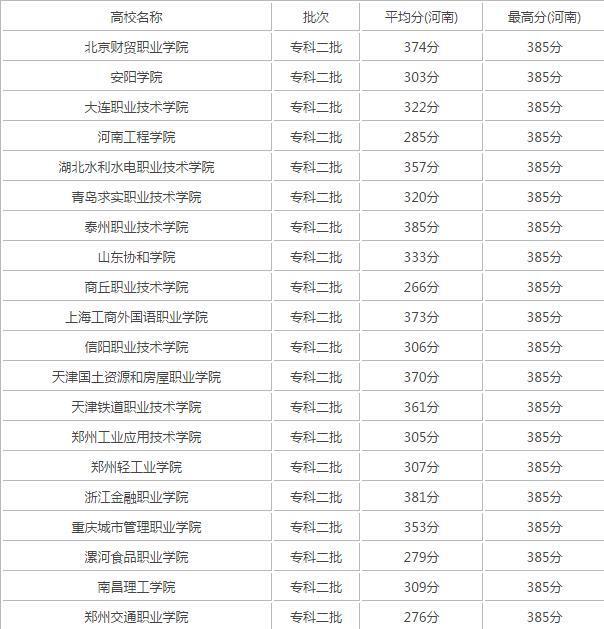 2017河南文科384分能上哪个二本大学_360问