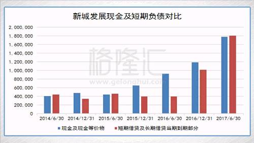 抄底系列之:新城发展控股(1030.HK)一个月上涨60%的逻辑，变没变