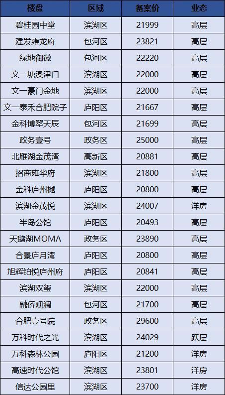 ?年后重磅炸弹!滨湖一大波1.4万元\/㎡低价盘来了!没买房的彻底沸