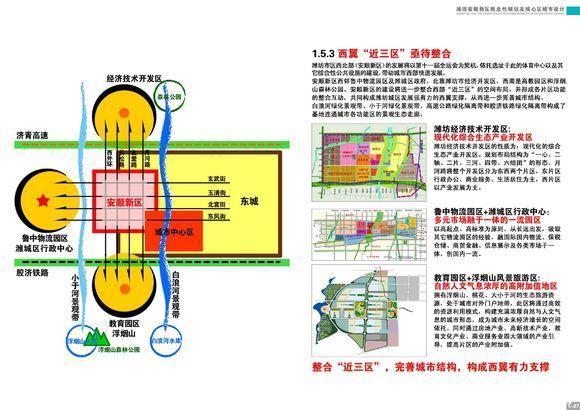 潍坊西部原来这么重要啊！鲁台安顺要崛起，潍坊版“雄安新区”！