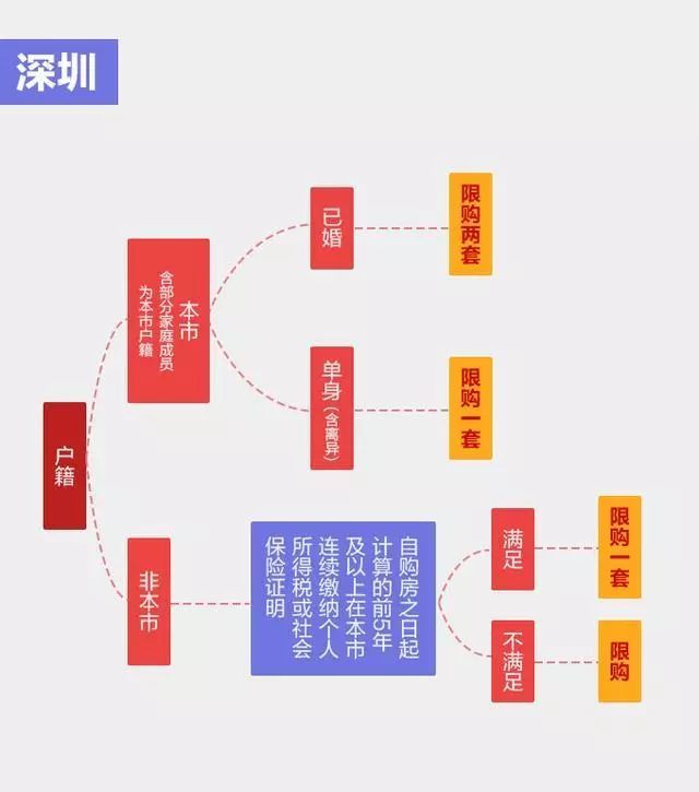 一张图!告诉你150万到底能不能在北上广深买房?